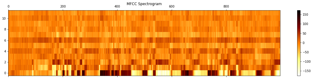 MFCC spectrogram of speech signal