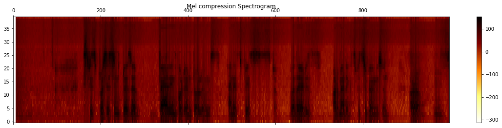 melspectrogram of speech signal